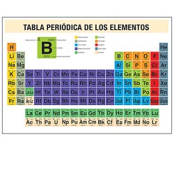 Tabla Periódica de los Elementos mosaico 7233