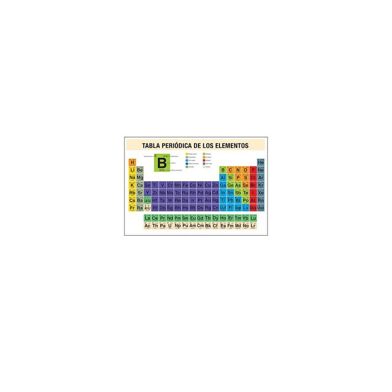Tabla Periódica de los Elementos mosaico 7233