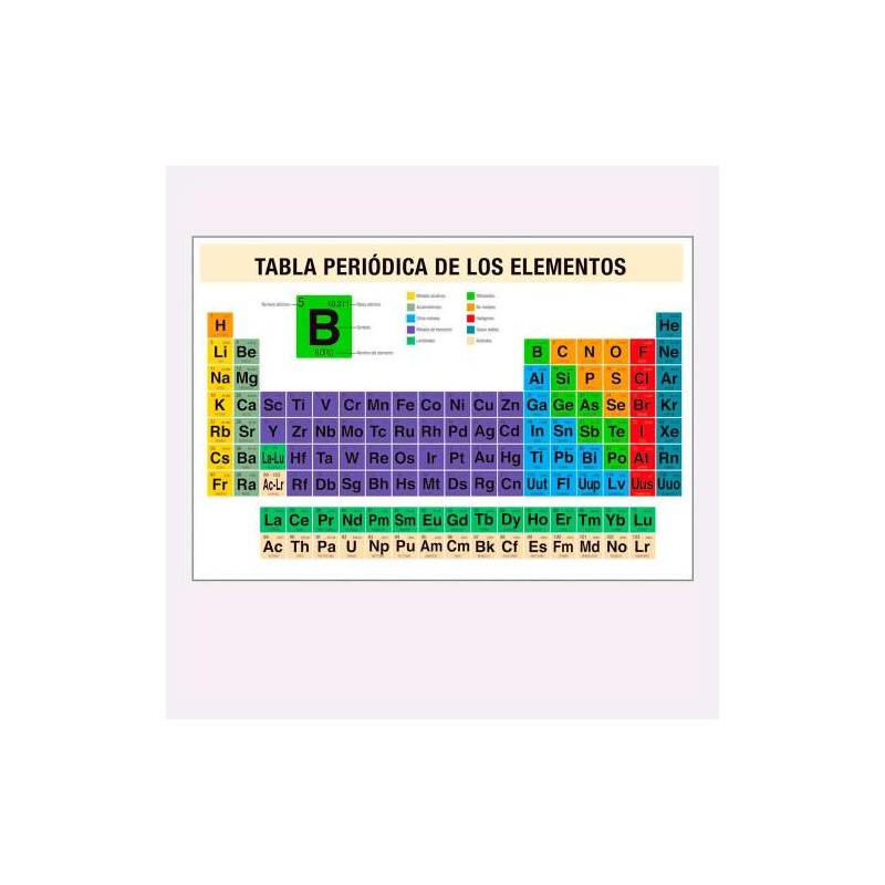Cartel Gigante Tabla Periódica de los Elementos 5366